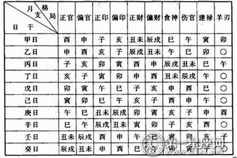 全陰格|八字全陰 什麼是四柱全陰，有什麼不好之處？